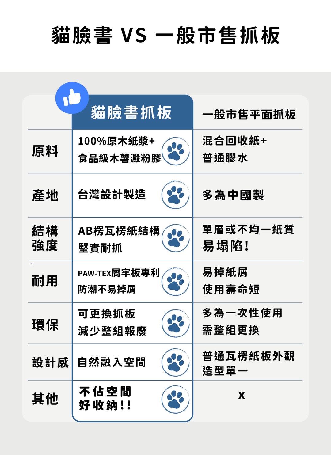 貓臉書 - 貓抓板補充包 ( 三入 ) / 喵覓MeowMie聯名