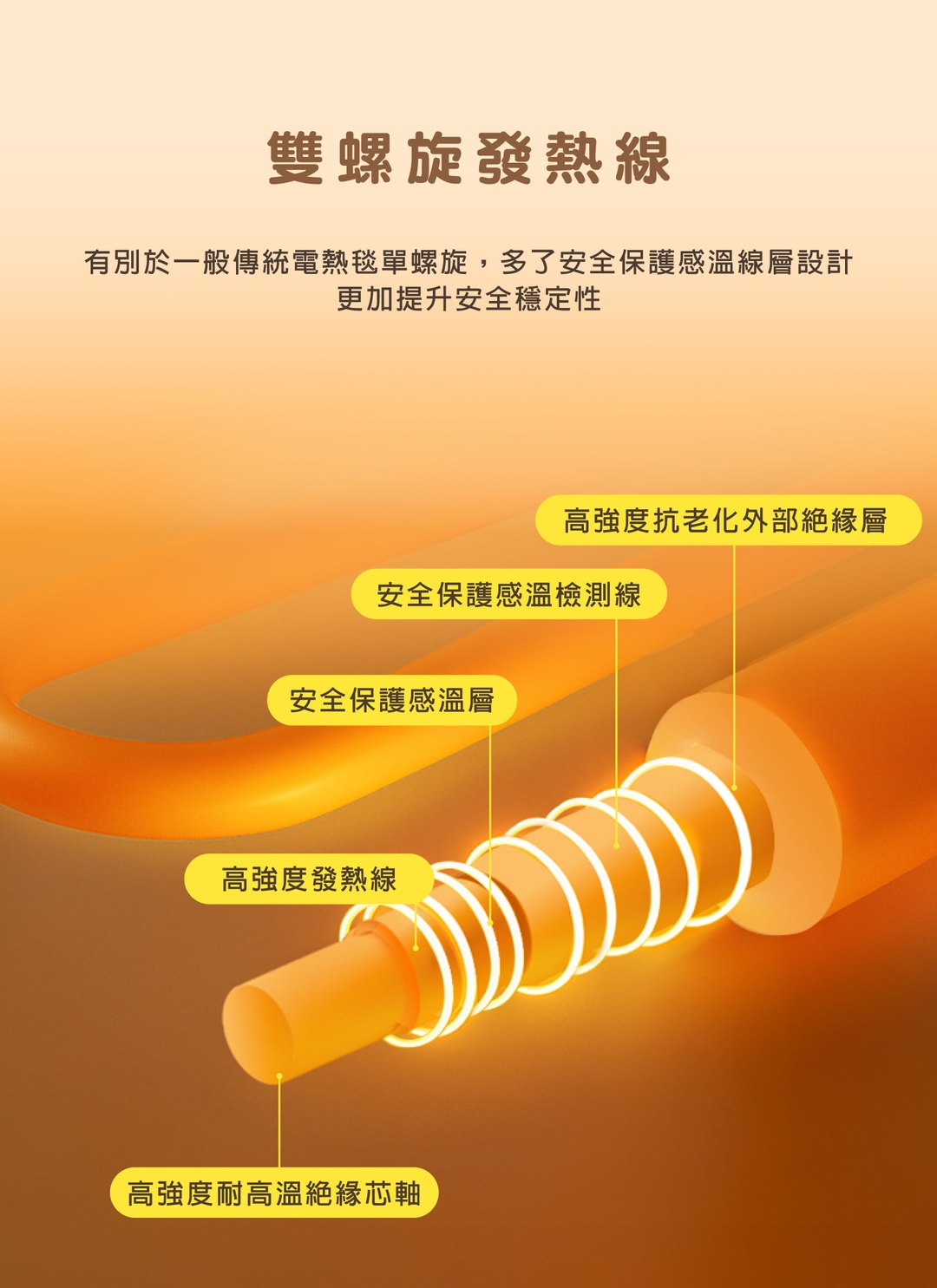 旺德 Wonder - 微電腦溫控單人電熱毯 / 3C居家